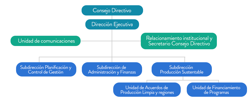 organigrama_ascc